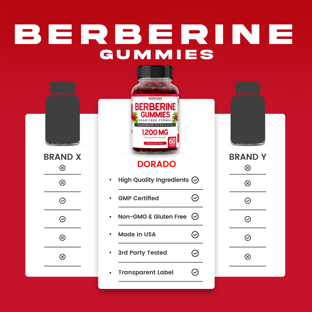 Berberine Gummies -  (60 Gummies)