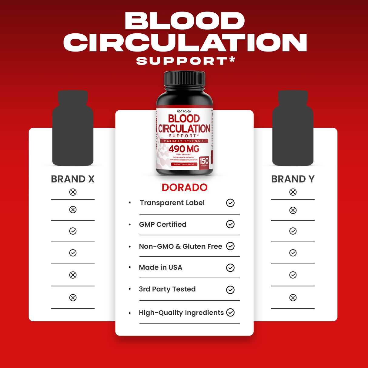 Blood Circulation (150 Capsules)