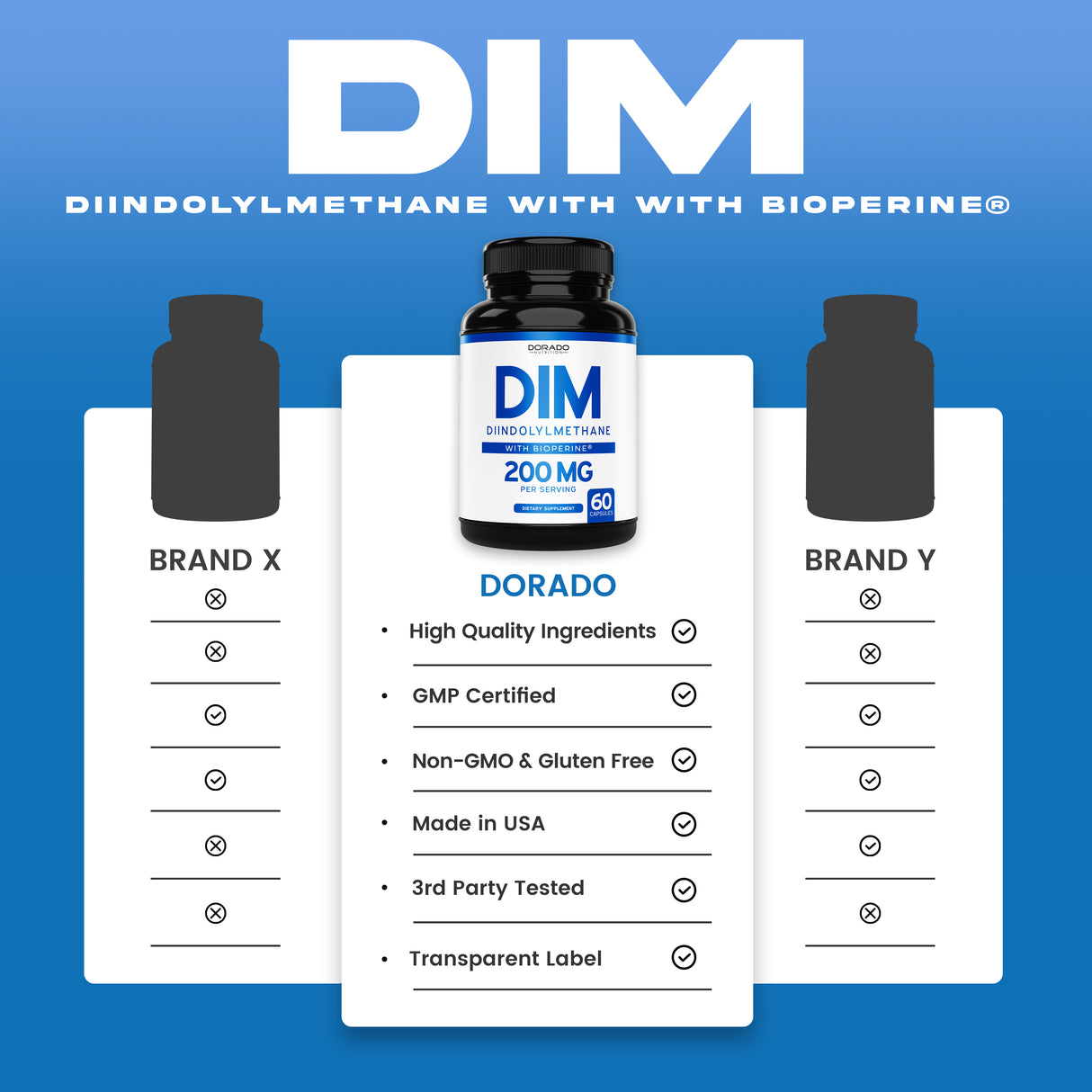 DIM Diindolylmethane Supplement (60 Capsules)