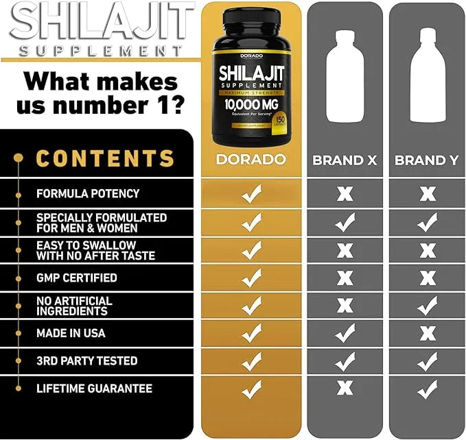 Shilajit Pure Himalayan Capsules 10,000mg