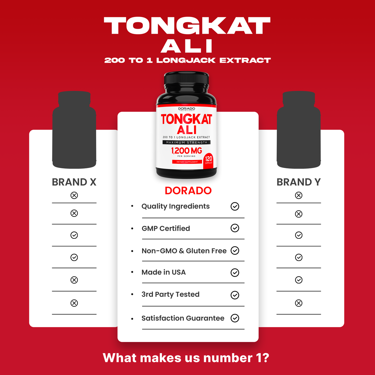 Tongkat Ali 240,000mg (200 to 1 Extract)