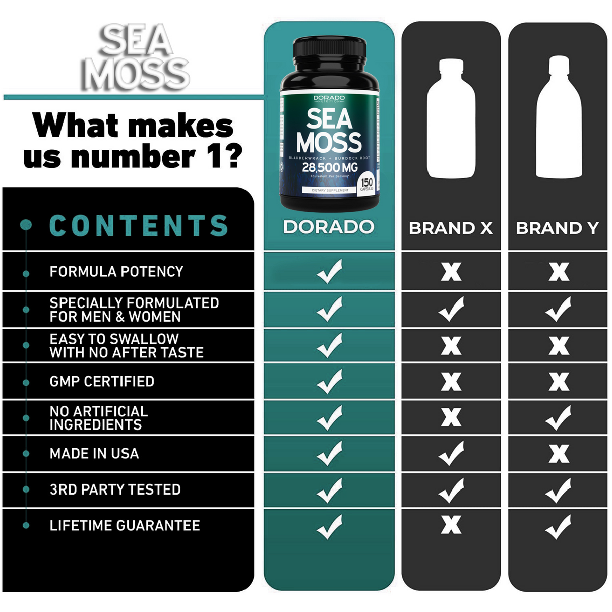 Sea Moss (150 Capsules)