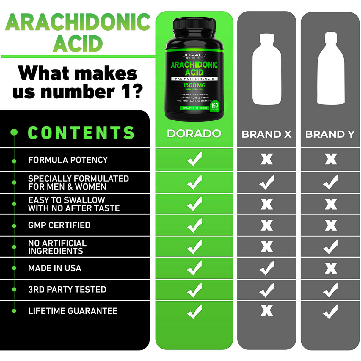 Arachidonic Acid Supplement (1500mg)