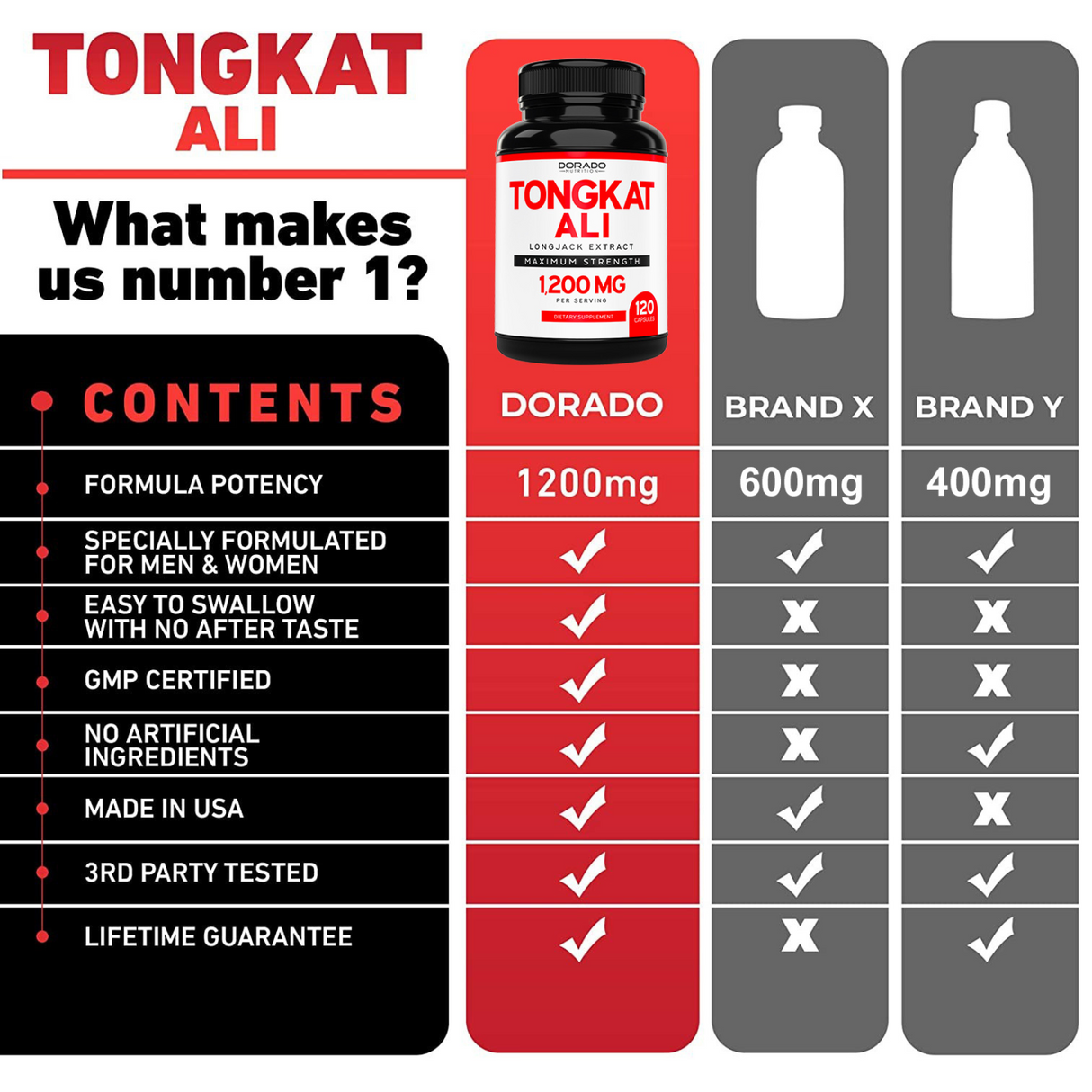 Tongkat Ali 1200mg