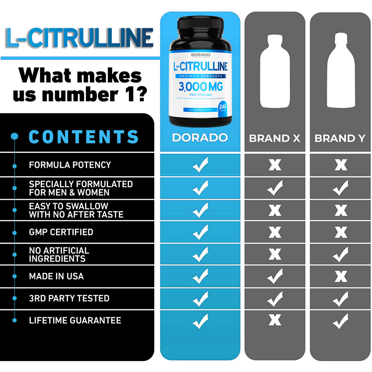 L Citrulline 3000mg - (240 Capsules)