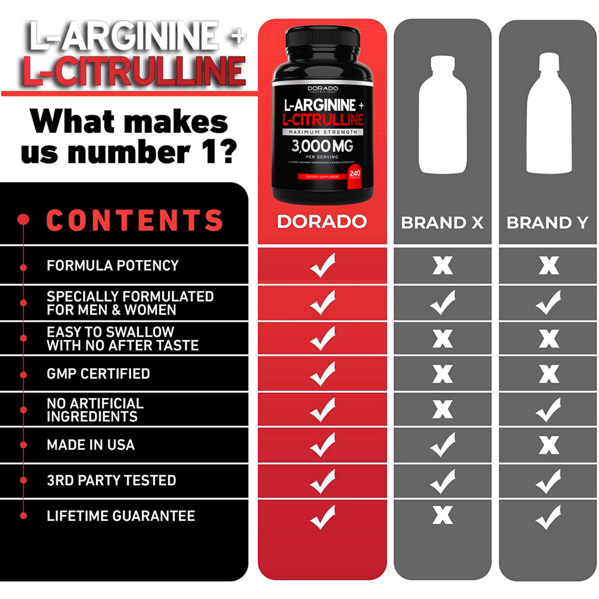 L Arginine L Citrulline 3000mg Supplement (240 Capsules)