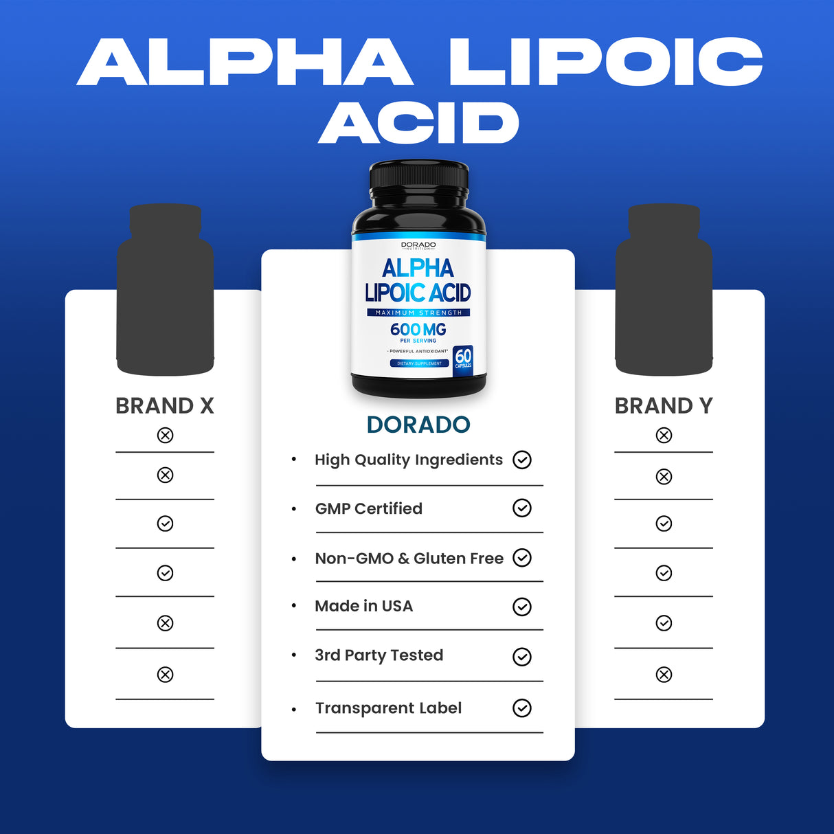 Alpha Lipoic Acid  - (60 Capsules)