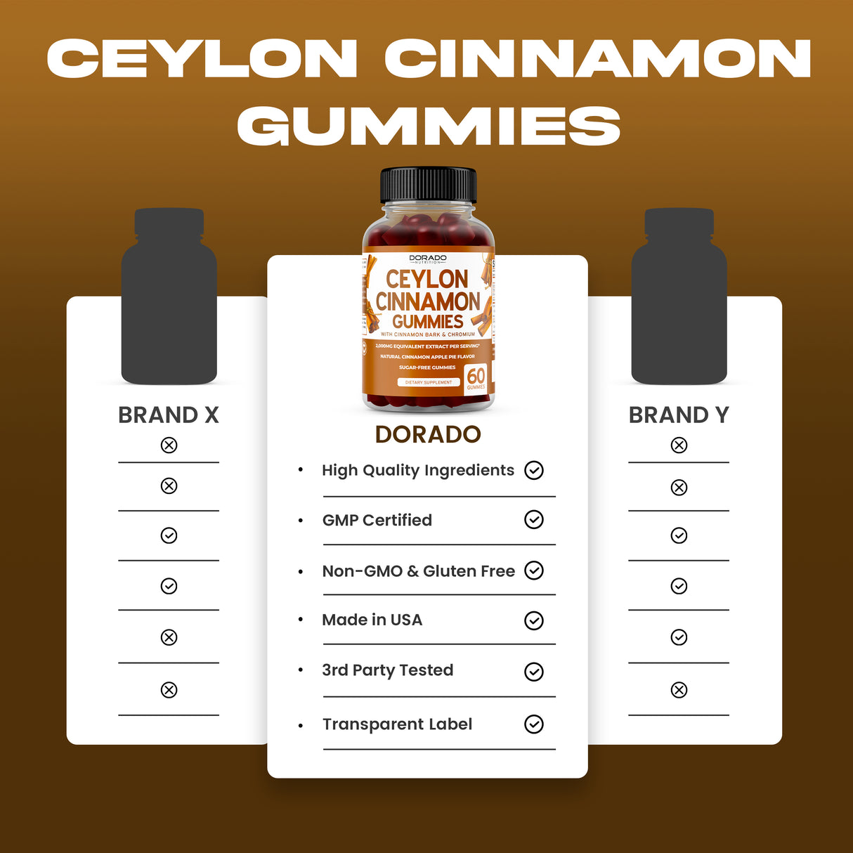 Ceylon Cinnamon Gummies - (60 Gummies)