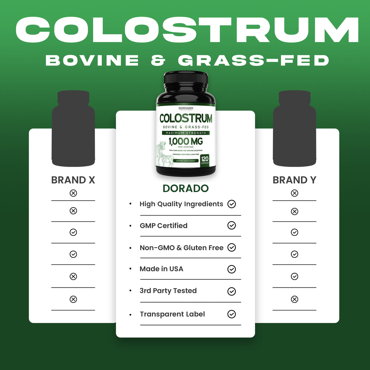 Colostrum Supplement - (120 Capsules)