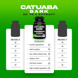 Catuaba Bark (120 Capsules)