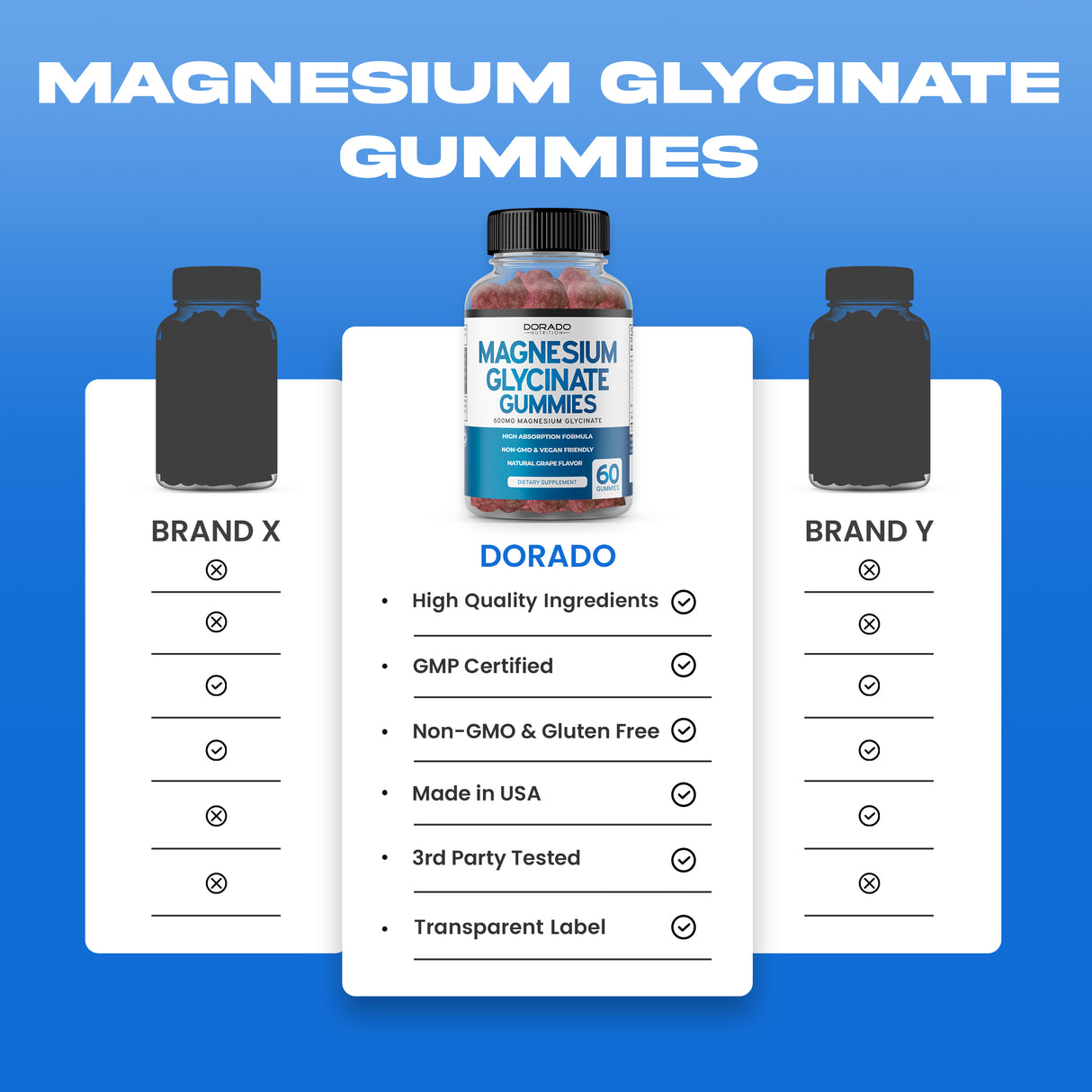 Magnesium Glycinate Gummies - (60 Gummies)