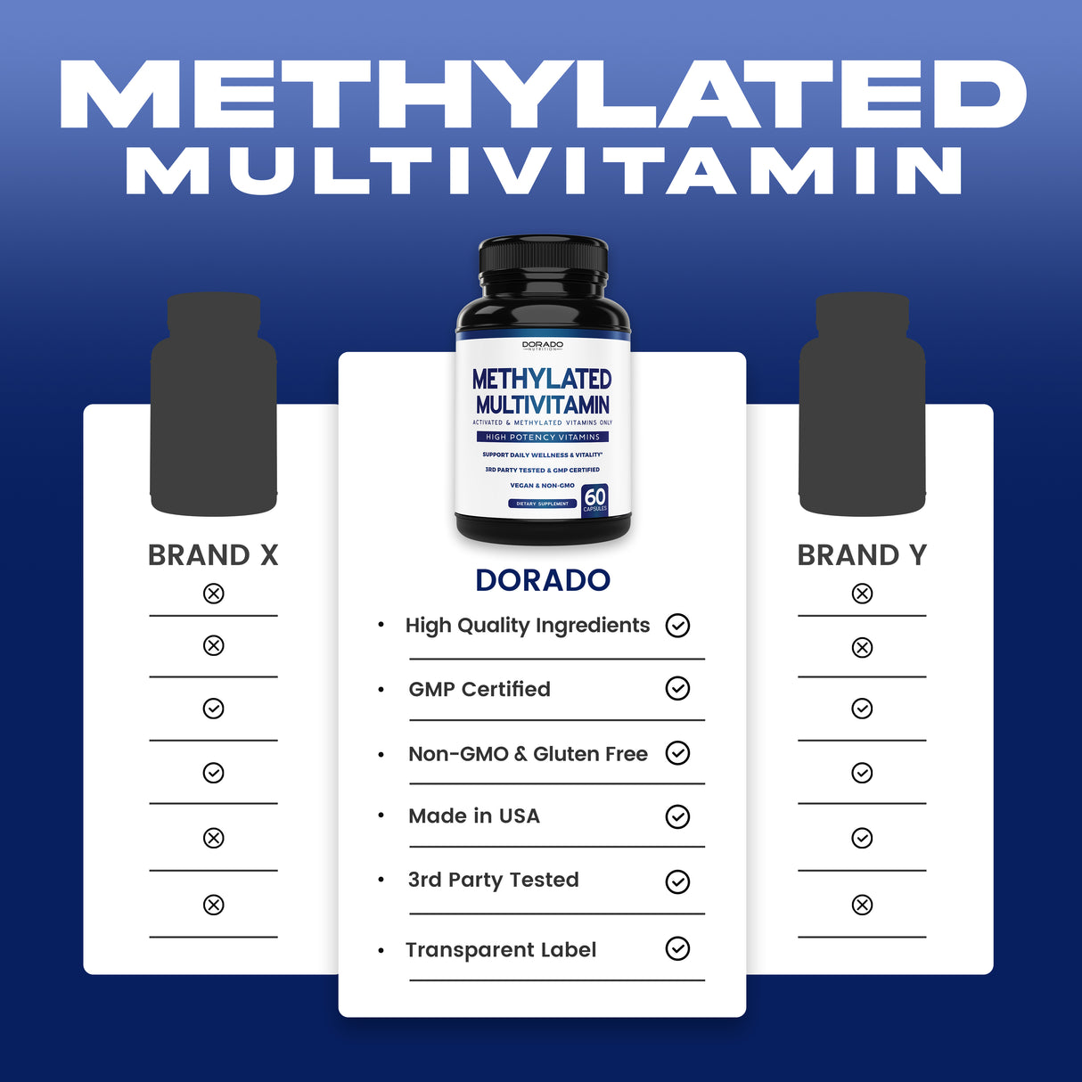 Methylated Multivitamin Supplement for Women & Men