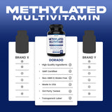 Methylated Multivitamin Supplement for Women & Men