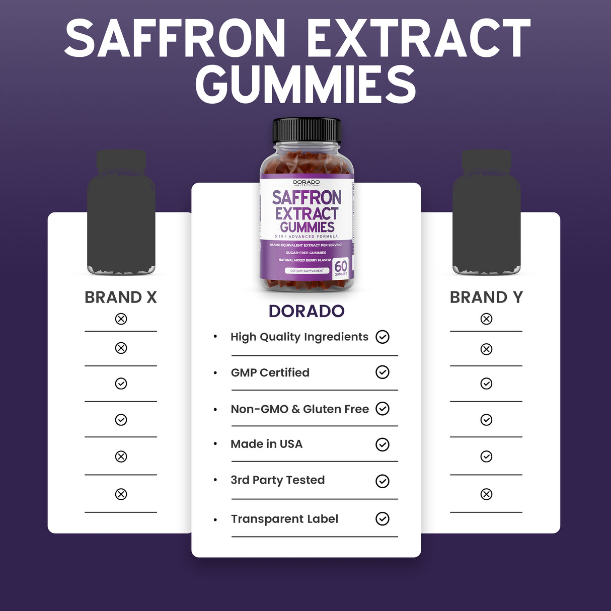 Saffron Gummies - (60 Gummies)