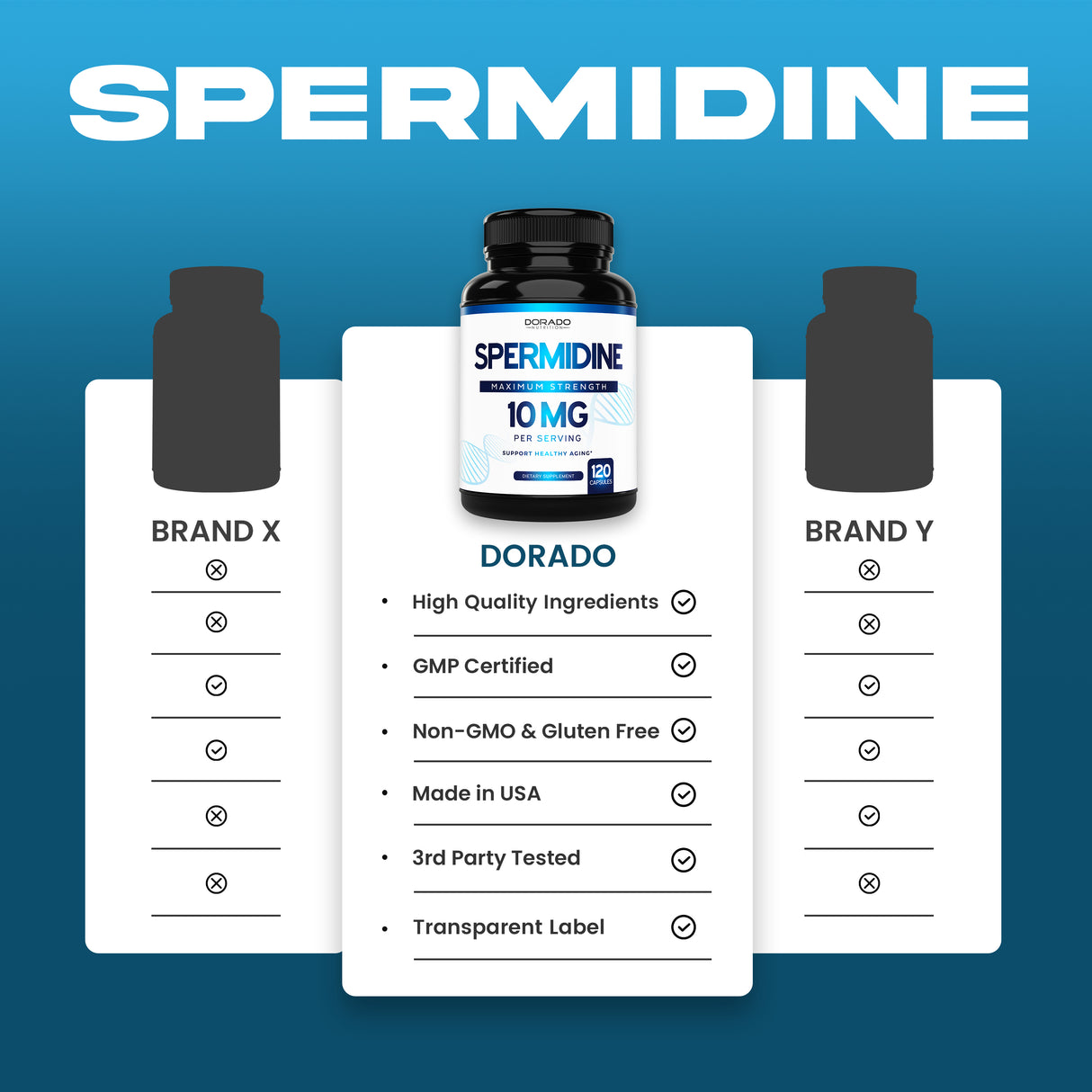 Spermidine Supplement - (120 Capsules)