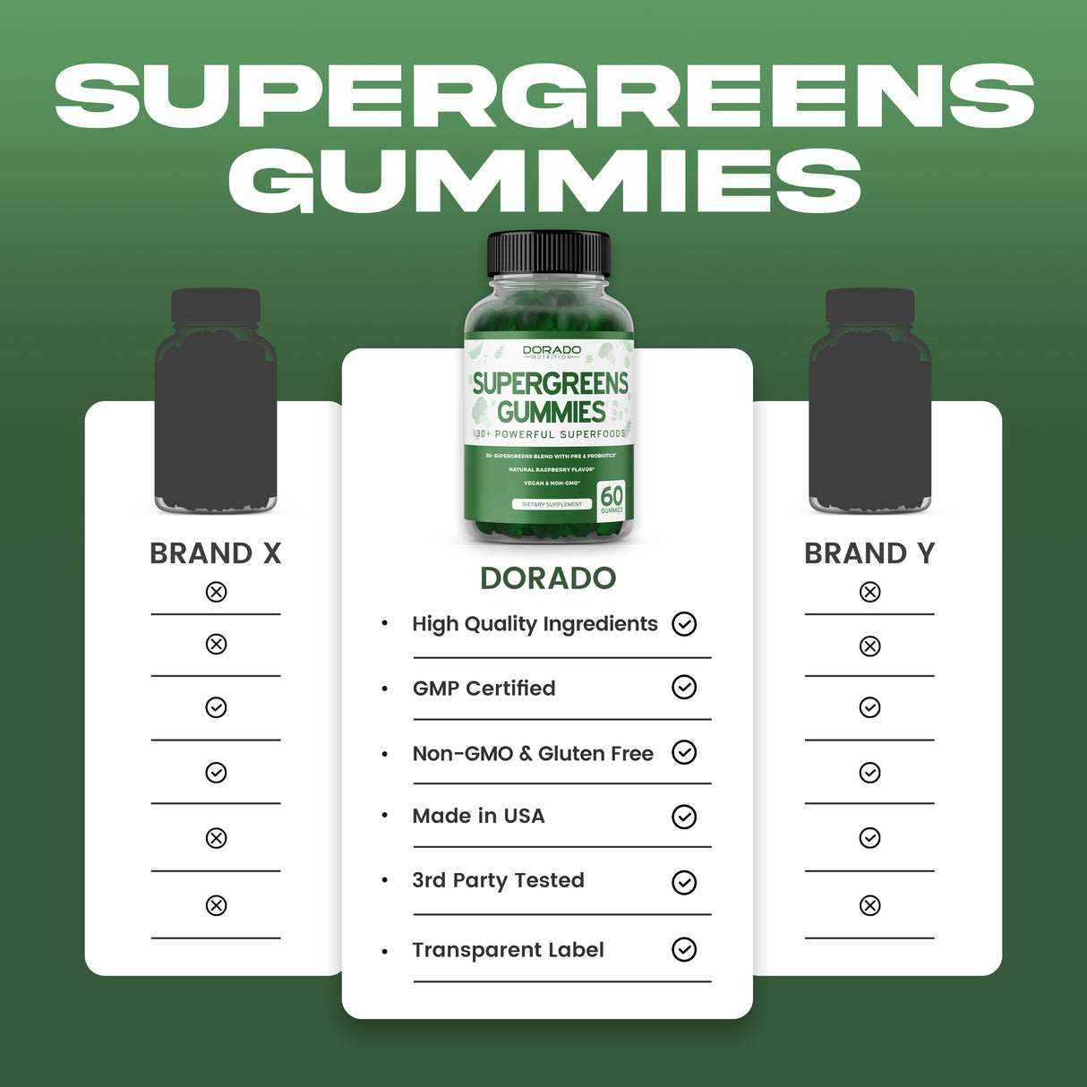 Supergreens Gummies - (60 Count)