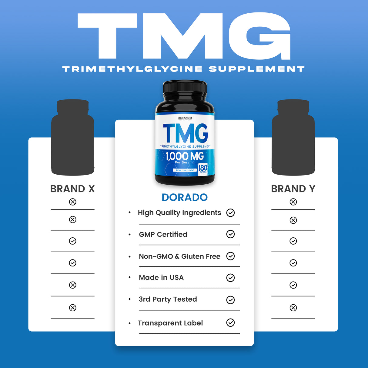 TMG Trimithylglycine Supplement (180 Capsules) for Women & Men