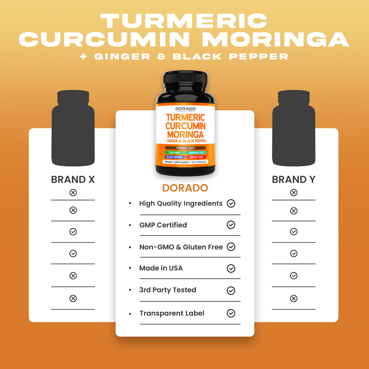 Turmeric Curcumin Supplement (120 Capsules)