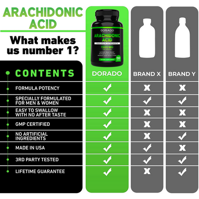 Arachidonic Acid Supplement (1500mg)