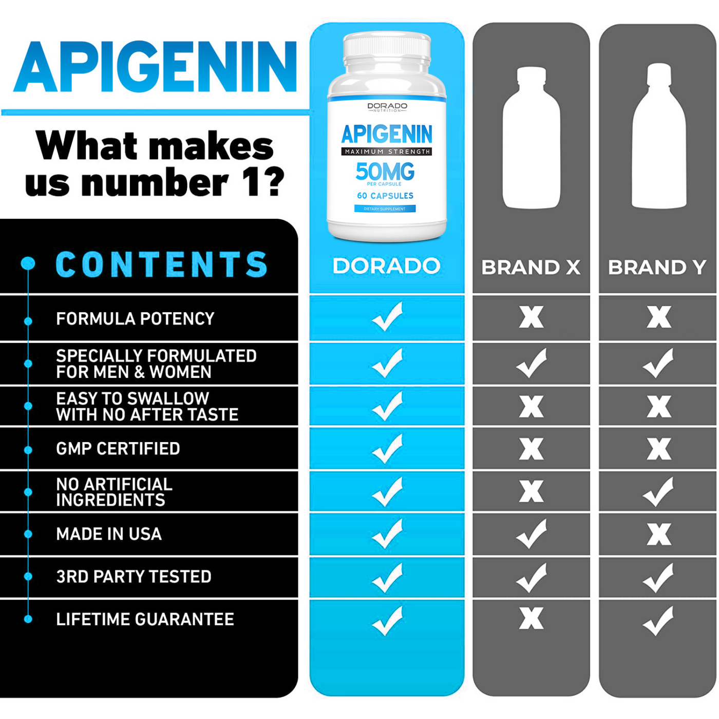 Apigenin 50mg - Max Strength