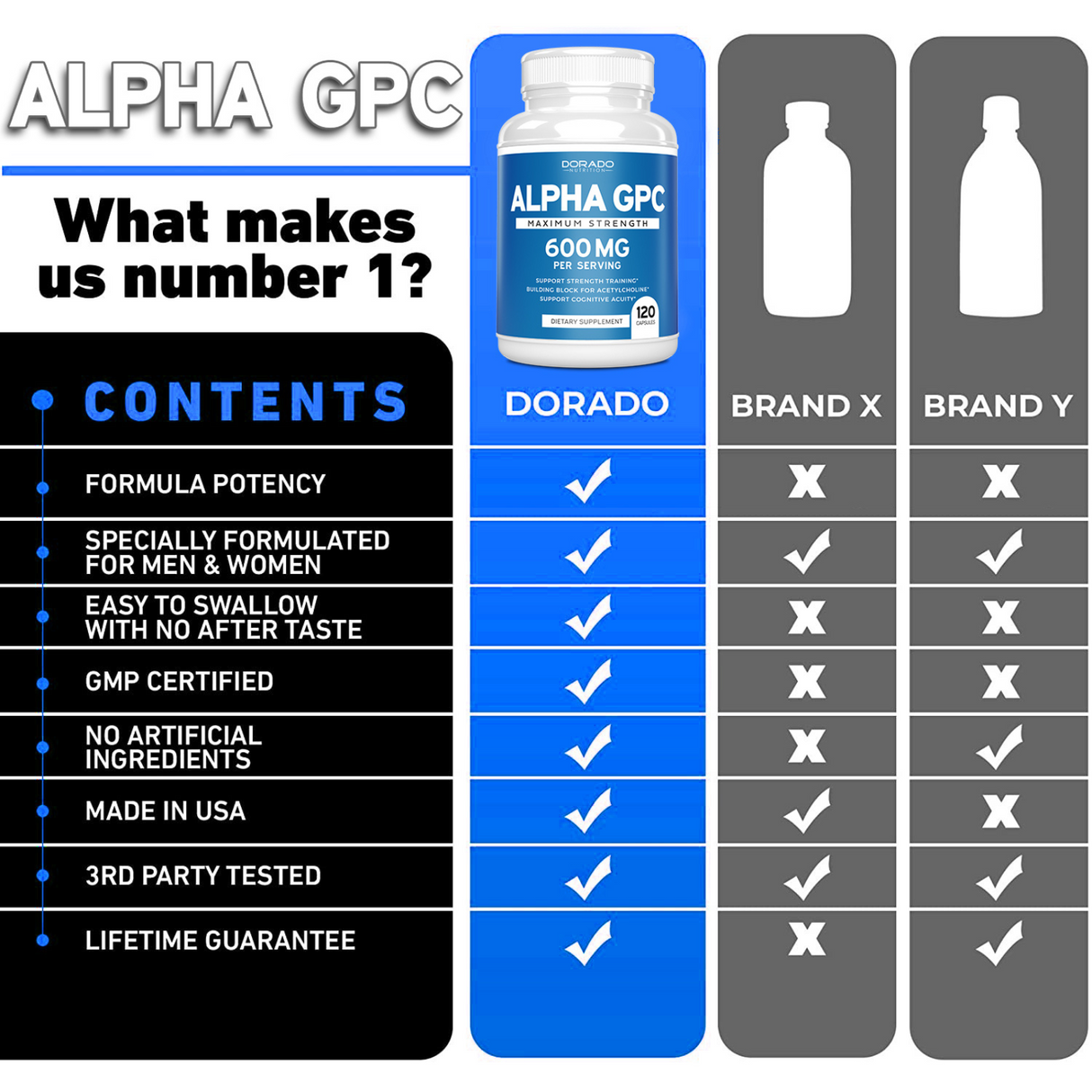 Alpha GPC (600mg)