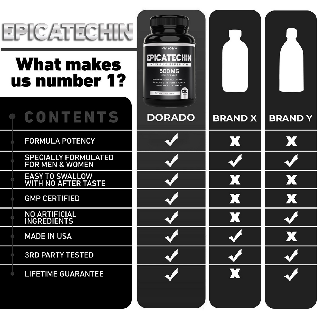 Epicatechin Extract (500mg)