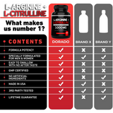 L Arginine L Citrulline 3000mg Supplement (240 Capsules)